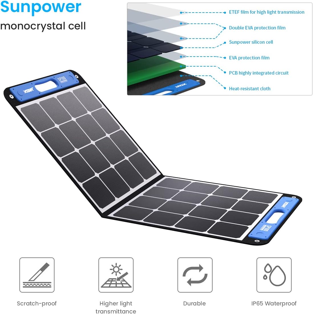 100W Foldable Solar Panel with Independent Charger E177