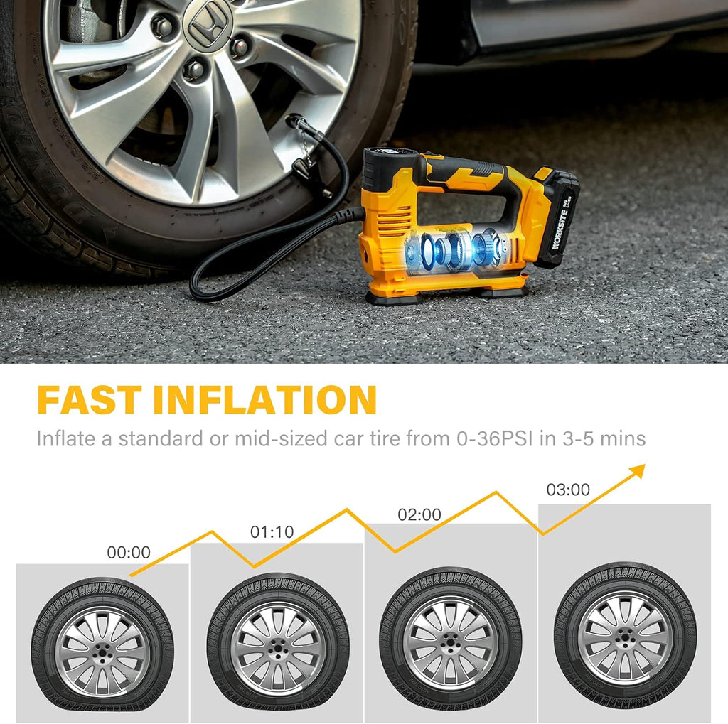 Tire Inflator Air Compressor Portable, 20V Cordless Tire Pump 150 PSI with Digital Pressure Gauge, Rechargeable Li-ion Battery and 12V Car Power Adapter Pack of 2 R42073