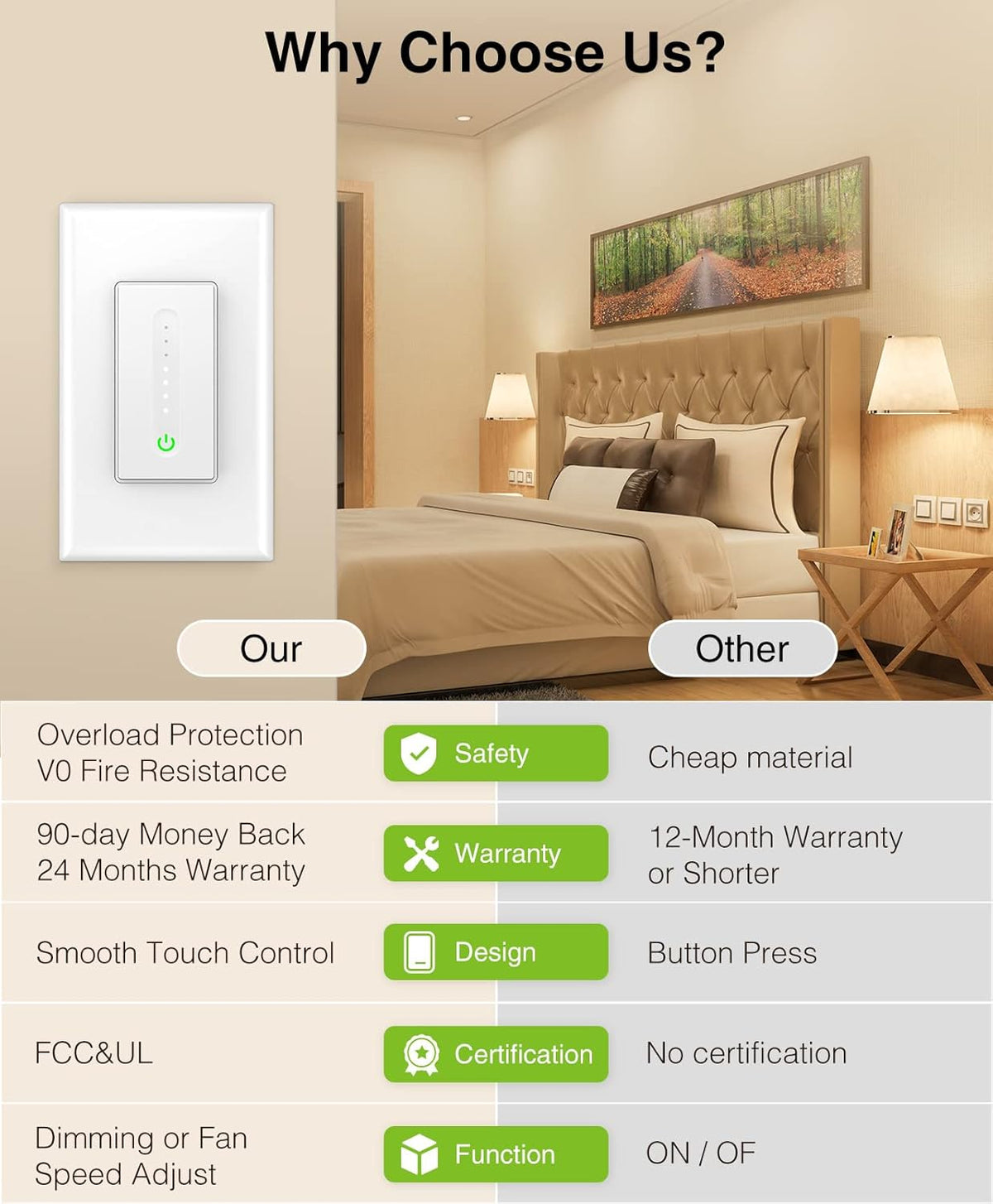 4 Pack White Smart Dimmer Switch L614