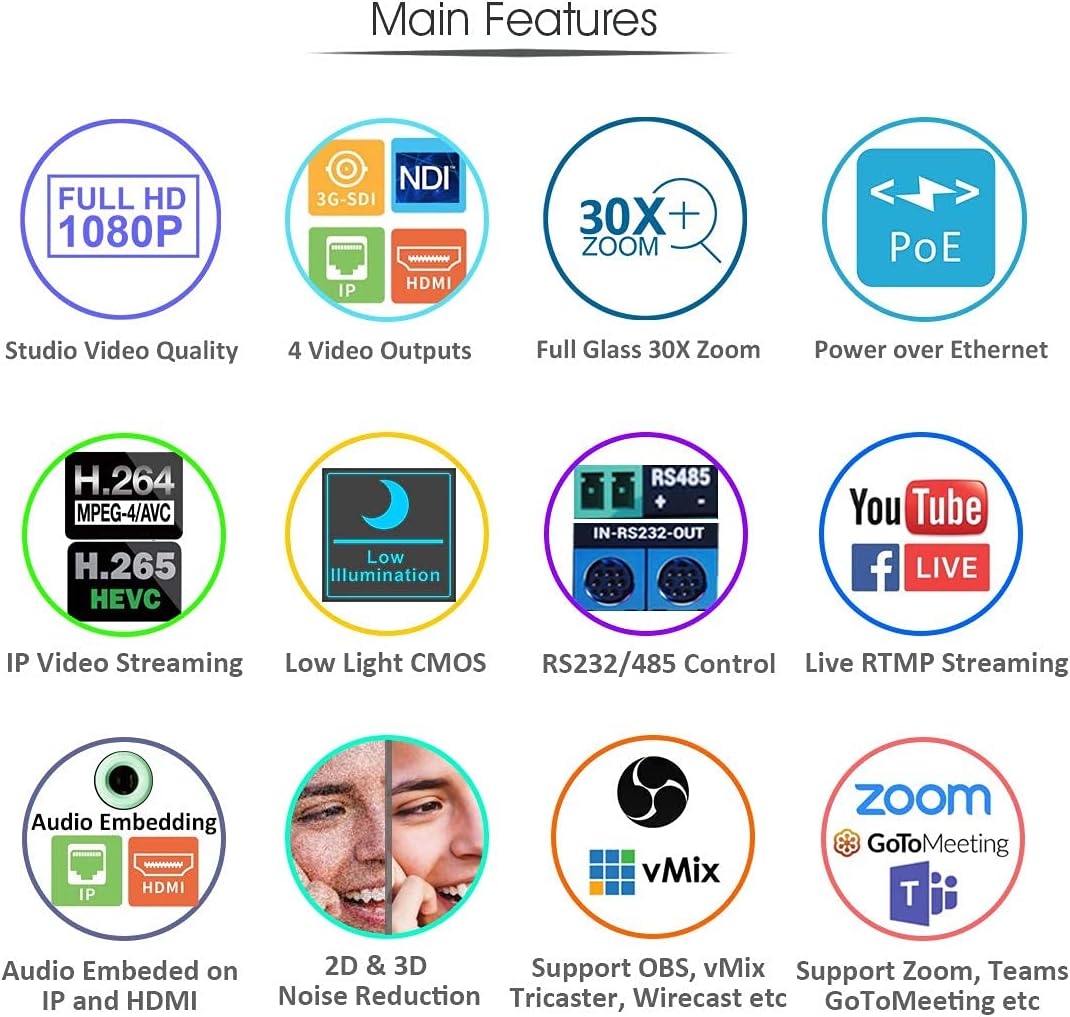 30X Full HD NDI PTZ Video Camera with SDI, HDMI and IP Outputs J89251
