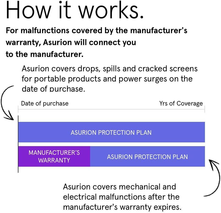 4 Year Housewares Protection Plan L84490
