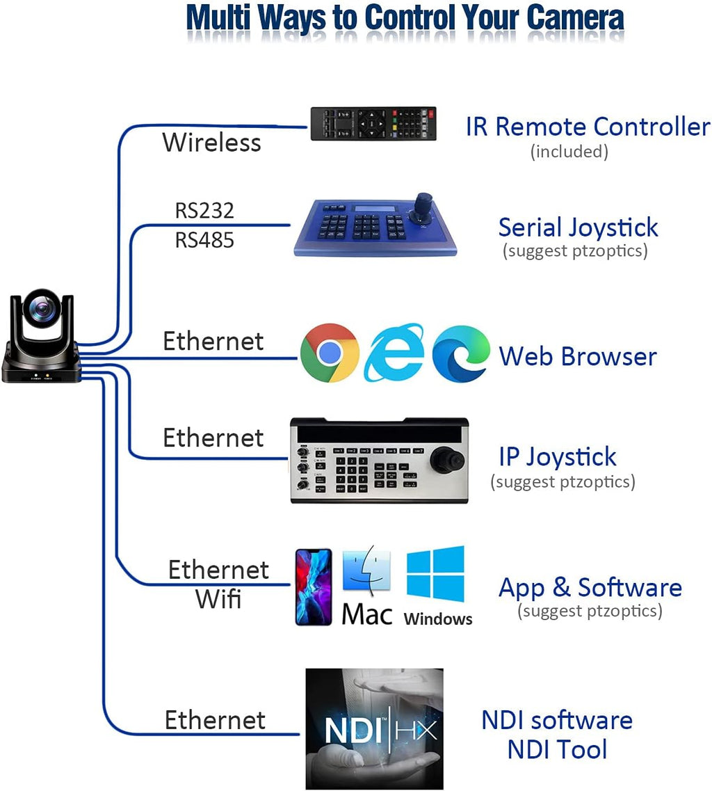 30X Full HD NDI PTZ Video Camera with SDI, HDMI and IP Outputs J89251