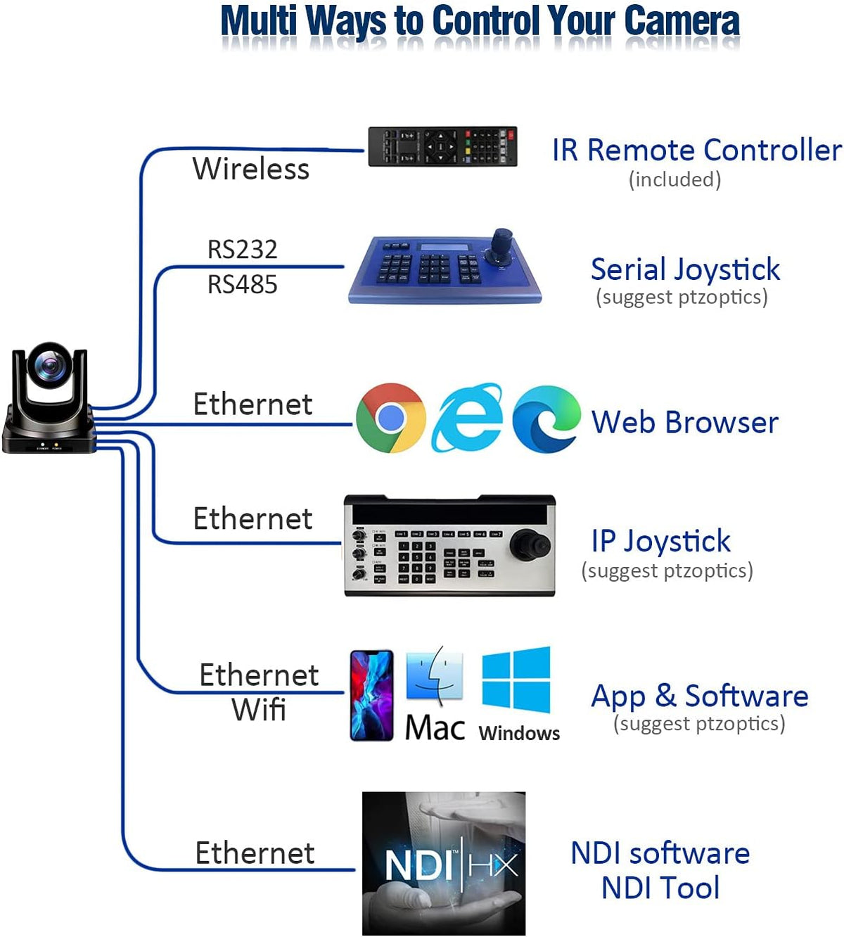 30X Full HD NDI PTZ Video Camera with SDI, HDMI and IP Outputs J89251