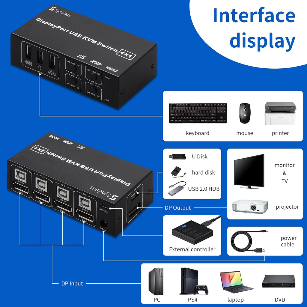 4 Port USB KVM Switch with 4 USB Cables H1382