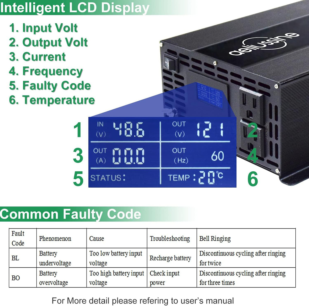 1000w Pure Sine Wave Power Inverter 48v DC to AC 110v 120v with 2 US Socket, LCD Display and Earth Terminal P85713