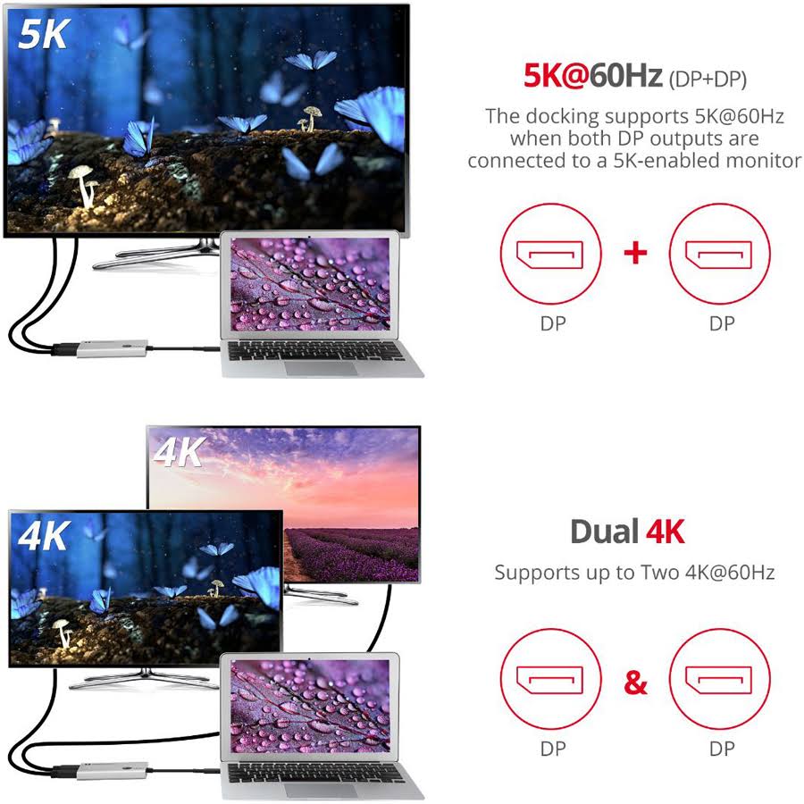 Thunderbolt 3 to Dual DP 1.2 Adapter C98644