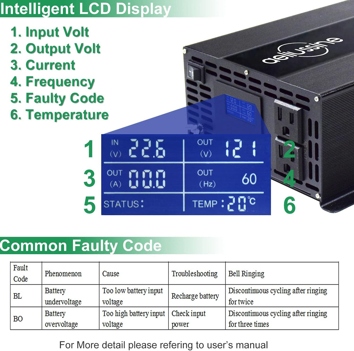 1000w Pure Sine Wave Power Inverter 48v DC to AC 110v 120v with 2 US Socket, LCD Display and Earth Terminal P85713