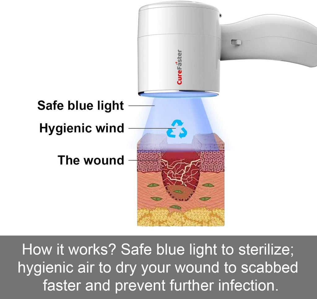 Wound Care Recovery Patient Care for Acute and Chronic Wounds A963