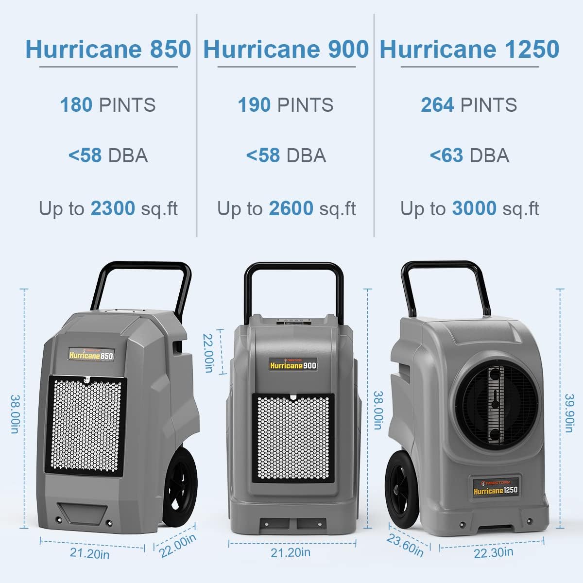 190 PPD Large Capacity Compact Dehumidifier H3741