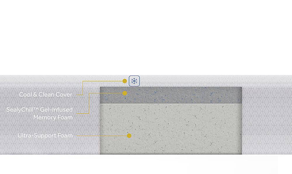 Queen Memory Foam Mattress-in-a-Box with Cool & Clean Cover A4475