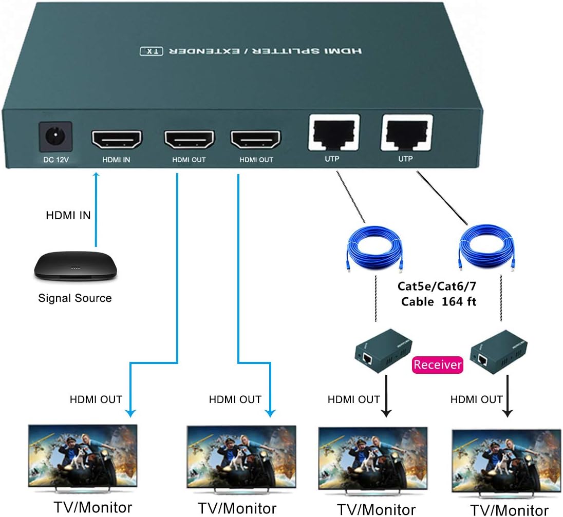 HDMI Extender Splitter 1x2, 165ft (50m) over CAT5e/CAT6/CAT7 Cable P666