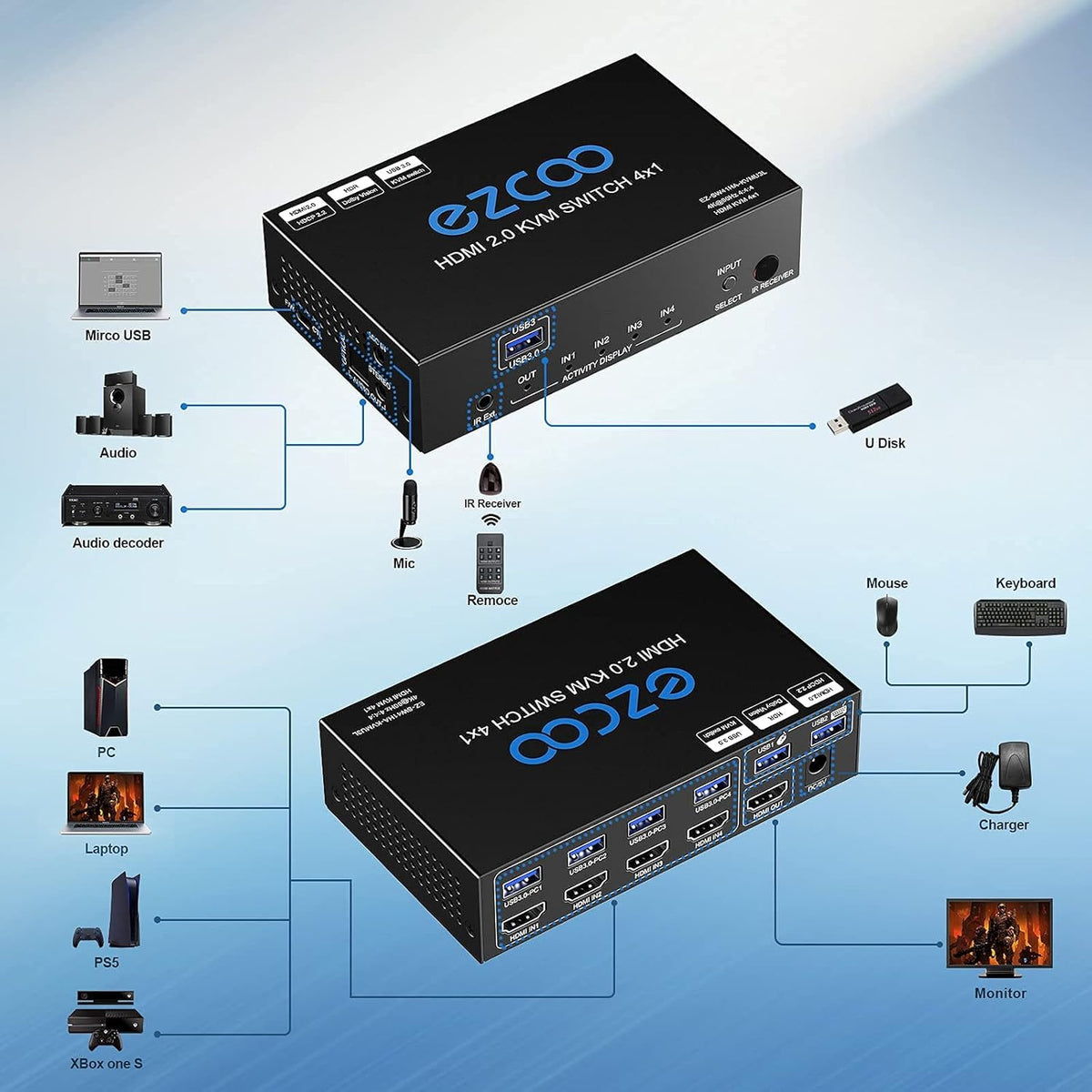 4-Port USB 3.0 KVM Switch HDMI 4K 60Hz with USB Peripheral Hub P29935