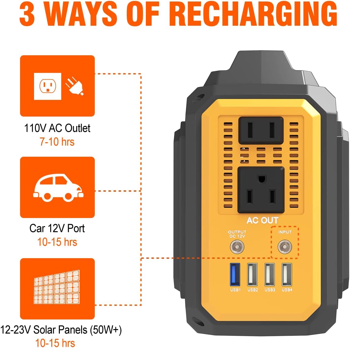 Portable Power Station 250Wh with 110V/250W Pure Sine Wave AC Output D830