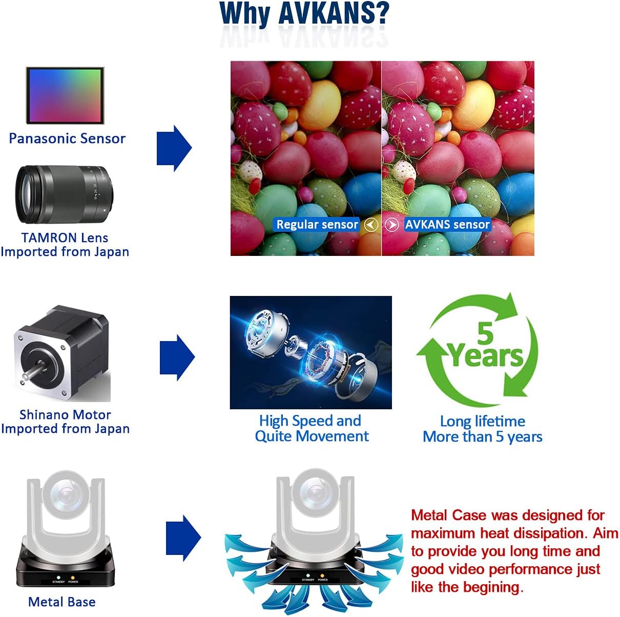 30X Full HD NDI PTZ Video Camera with SDI, HDMI and IP Outputs J89251