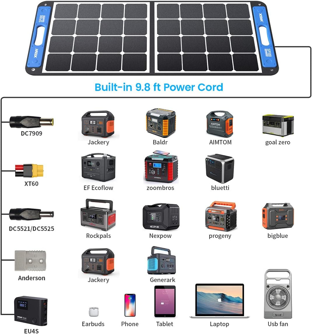 100W Foldable Solar Panel with Independent Charger E177
