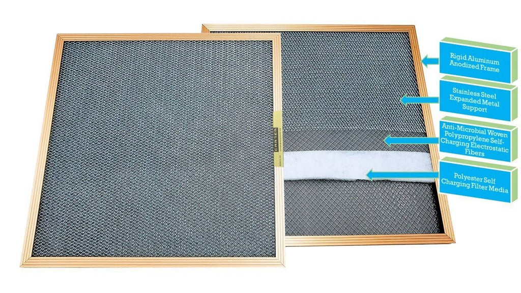 16x30x1 MERV 8 Washable Electrostatic Air Filter U571224