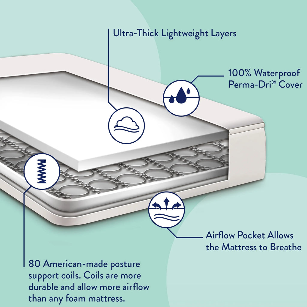 White 80 Coil Crib and Toddler Mattress E966