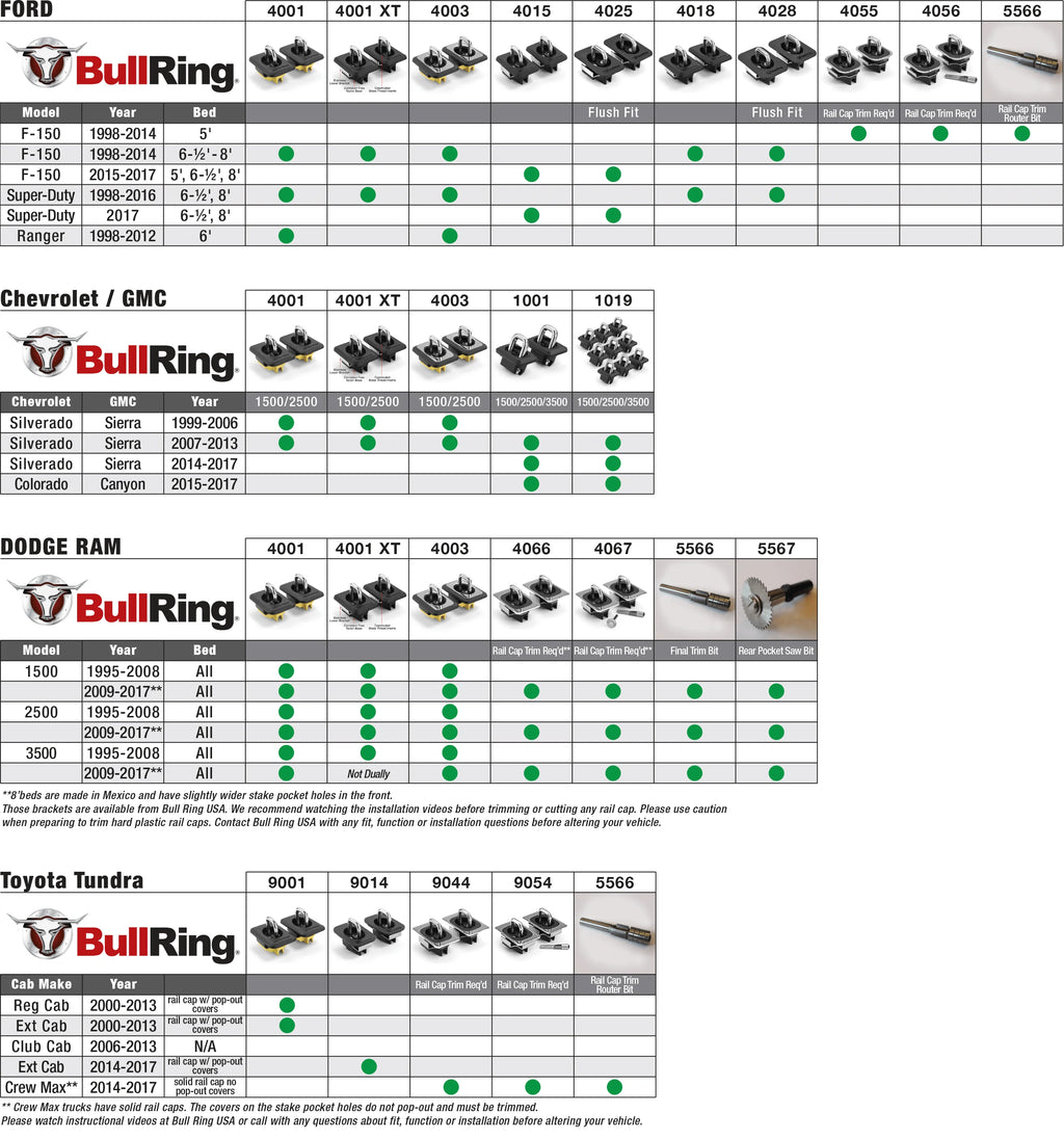 Truck Tie Down Anchor Points F70984