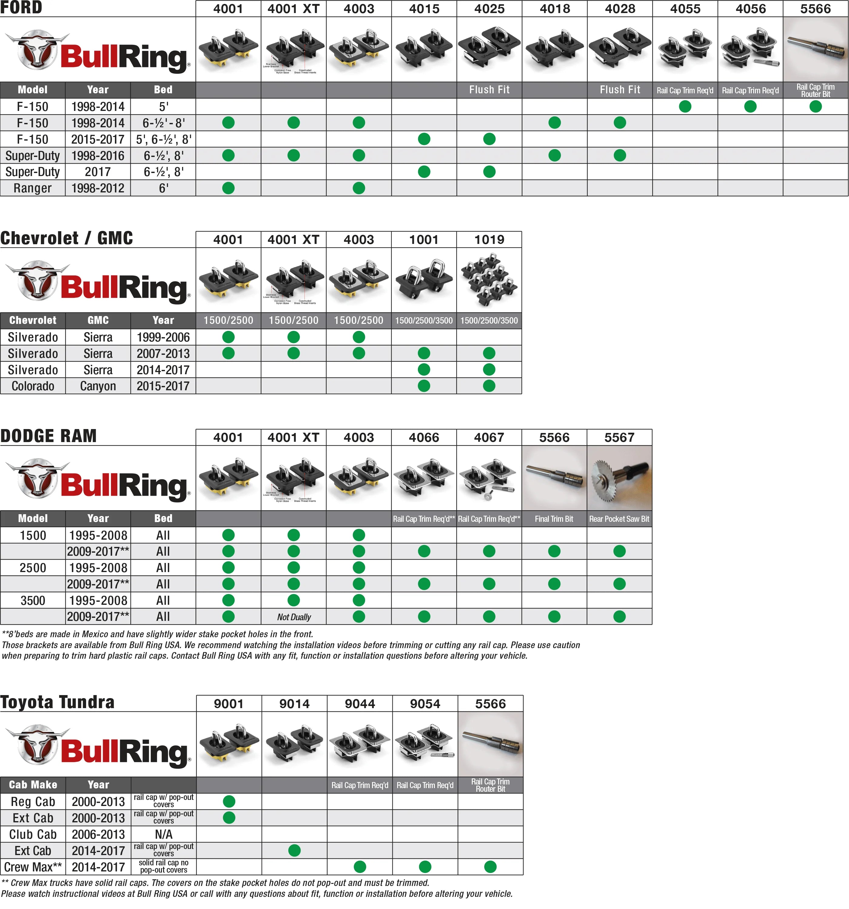 Truck Tie Down Anchor Points F70984