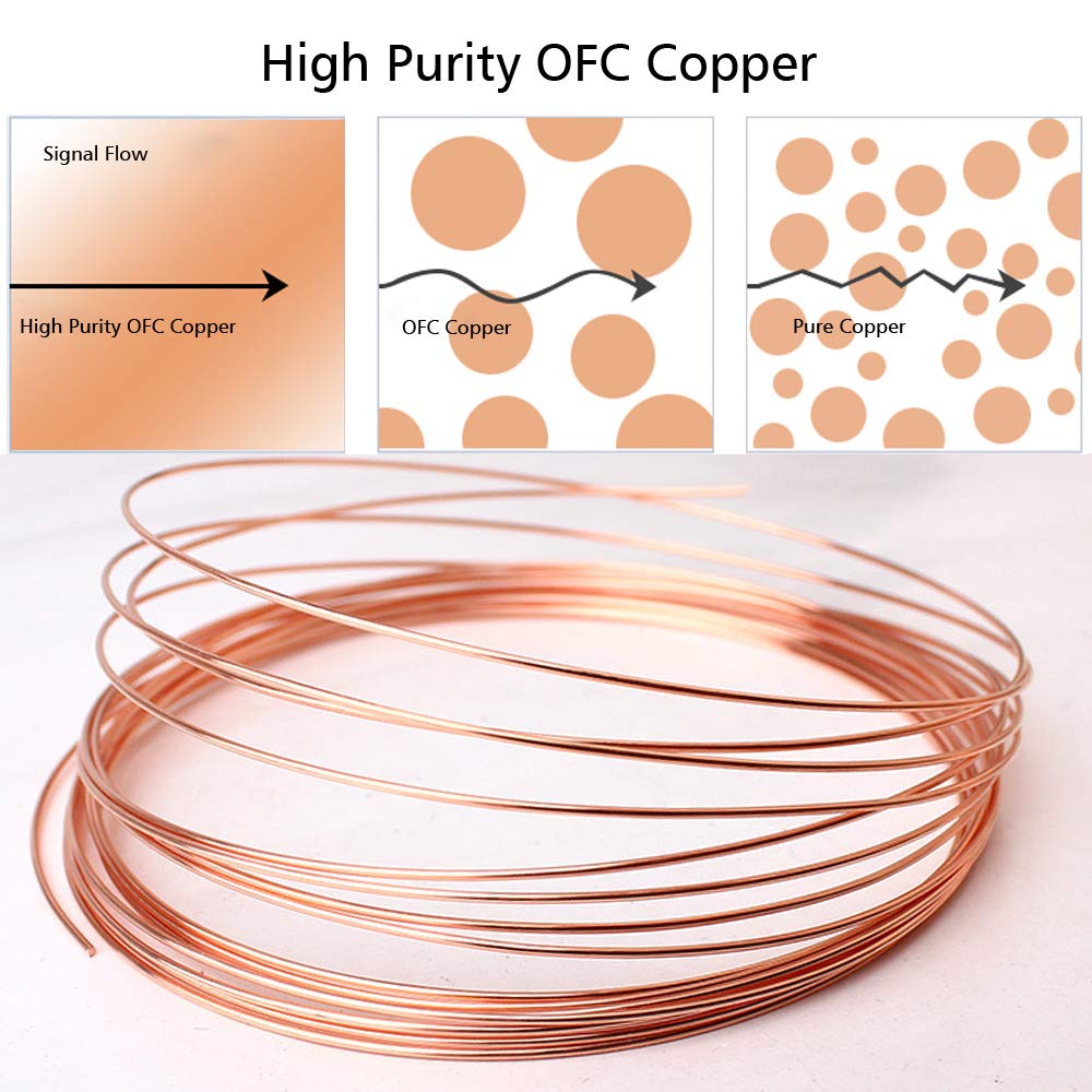 OFC Copper Speaker Cables with Banana Plugs and Gold Plated Connectors J11658